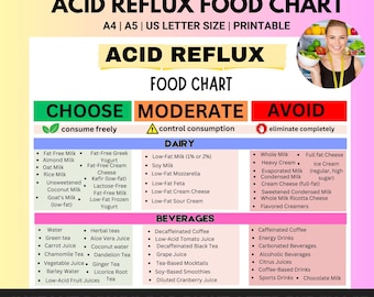 Acid Reflux Food List, GERD Meal Plan, Low Acid Foods, Heartburn Food Meal, Grocery List, Gastritis Food Chart, Acid Alkaline Balance Foods