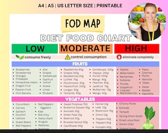 Fodmap IBS Food List and Low Roadmap Treats, Food Chart Nutrition Guide for IBS Meal Plan and Gut Health,Gluten Free Diet Meal Prep Grocery