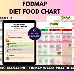 Fodmap IBS Food List and Low Fodmap Treats, Food Chart Nutrition Guide for IBS Meal Plan and Gut Health, Gluten Free Diet Meal Prep Food