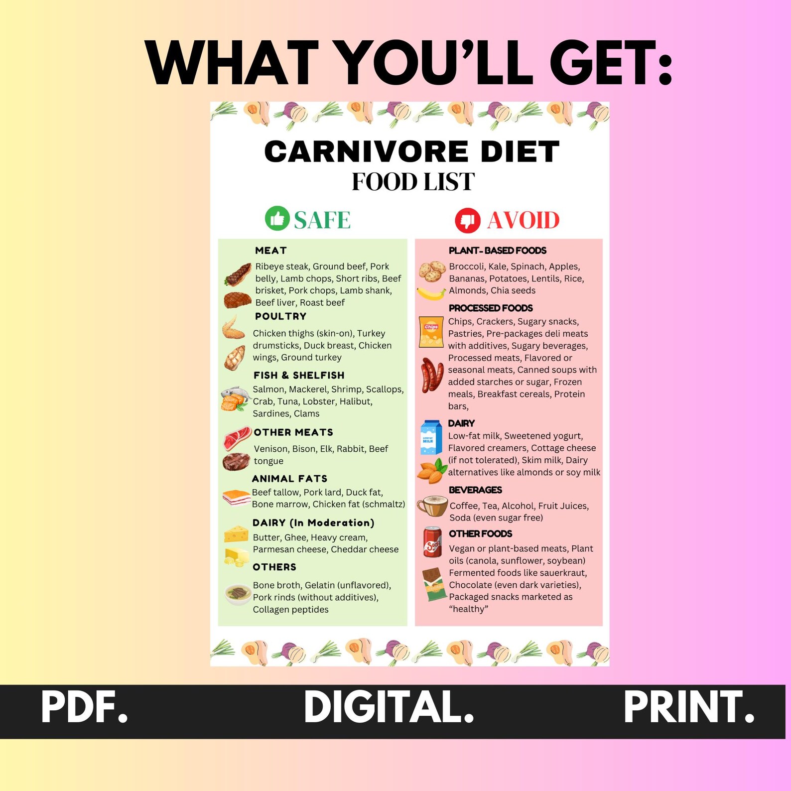 Carnivore Diet Food List, High Protein Carnivore Diet List, Meat Only ...