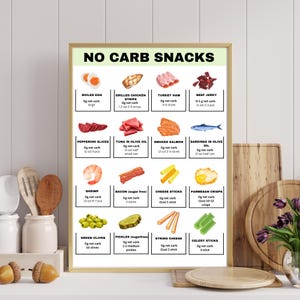 Op de afbeelding: Een kleurrijk schema met illustraties van koolhydraatarme snacks, waaronder gekookt ei, gegrild kippenvlees in reepjes, kalkoenham, gedroogde rundvlees, pepperoni-plakjes, tonijn in olijfolie, gerookte zalm, sardines in olijfolie, garnalen, spek, kaassticks, parmezaanse kaas chips, groene olijven, augurken, kaasdraadjes en selderijstokjes. Het schema geeft de netto koolhydraten voor elke snack weer.