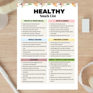 Op de afbeelding: Een printbare gezonde snacklijst met categorie&euml;n voor fruit & groenten, volkorenproducten, peulvruchten, noten & zaden, eiwitten & zuivelproducten en zoete lekkernijen (suikerarm). De lijst bevat een verscheidenheid aan gezonde snackidee&euml;n, zoals appelschijfjes met amandelboter, rijstkoekjes met hummus en pure chocoladevierkantjes met amandelen.