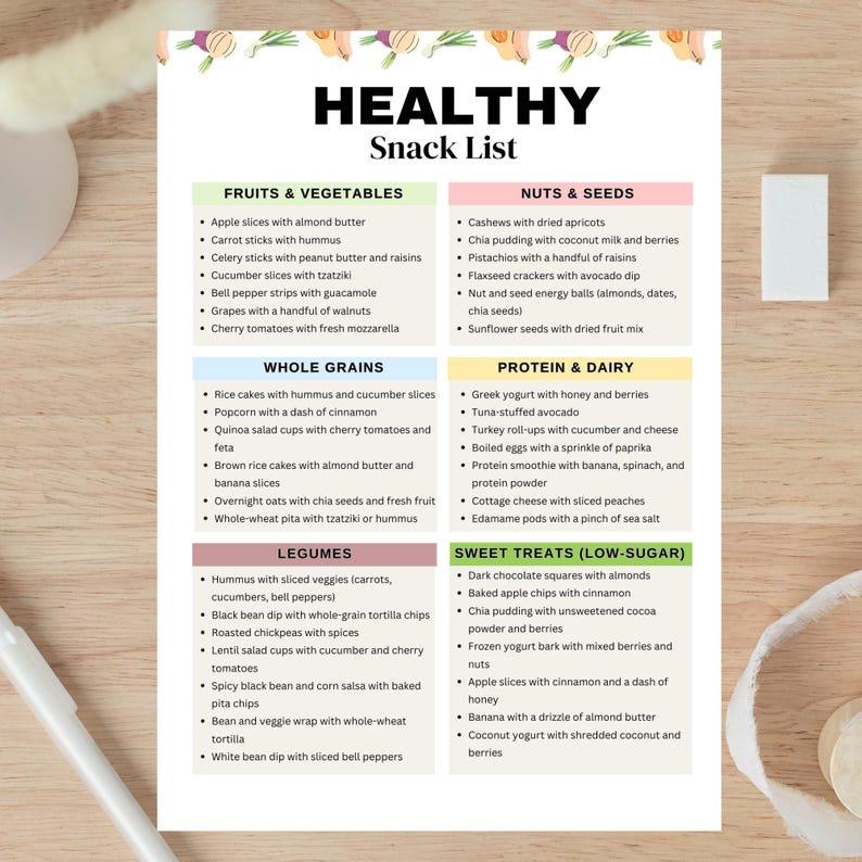 Op de afbeelding: Een printbare gezonde snacklijst met categorie&euml;n voor fruit & groenten, volkorenproducten, peulvruchten, noten & zaden, eiwitten & zuivelproducten en zoete lekkernijen (suikerarm). De lijst bevat een verscheidenheid aan gezonde snackidee&euml;n, zoals appelschijfjes met amandelboter, rijstkoekjes met hummus en pure chocoladevierkantjes met amandelen.