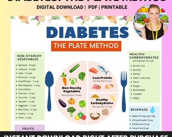 Lista de alimentos para la diabetes según el Método del Plato, lista de alimentos para la diabetes, tabla de alimentos para la diabetes y póster guía para el conteo de carbohidratos, guía de alimentos para la pre-diabetes