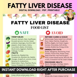 Fatty Liver Disease Diet Chart and Food List, Anti Inflammatory NAFLD or NASH Diet for Liver Health, Fatty Liver Poster and Health Guide