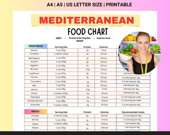 Mediterranean Diet Food Chart, Mediterranean Meal Plan and Grocery List, Healthy Food Diet Food Plan, Healthy Food Printable, Grocery List