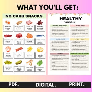 Op de afbeelding: Een printbare kaart met een lijst met gezonde snackidee&euml;n, verdeeld in categorie&euml;n: Fruit & Groenten, Noten & Zaden, Volle Granen, Peulvruchten, Eiwit & Zuivelproducten en Zoete Traktaties (Laag in Suiker). De kaart is ontworpen om mensen te helpen gezonde en koolhydraatarme snackopties te vinden.