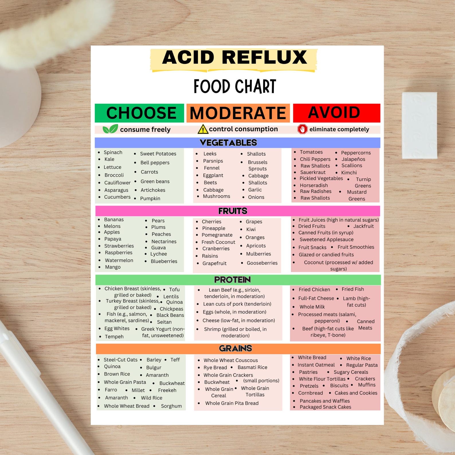 Acid Reflux Food List, GERD Meal Plan, Low Acid Foods, Heartburn Food Meal, Grocery List ...