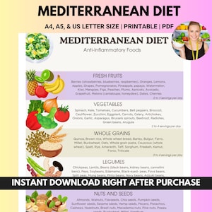 Mediterranean Diet Food List, Heart Healthy Food List for High Blood Pressure Diabetic Weight loss, Anti Inflammatory Food, Grocery List