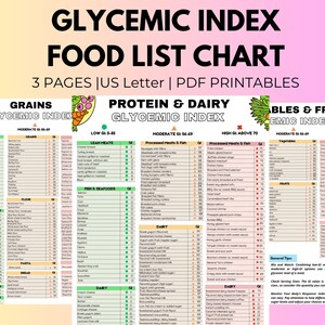 Elenco degli alimenti per l'indice glicemico, Elenco degli alimenti per il diabete con indice glicemico, Pianificazione dei pasti per il diabete, Piano dei pasti per il diabete di tipo 2, Elenco degli alimenti sani, Basso contenuto di carboidrati