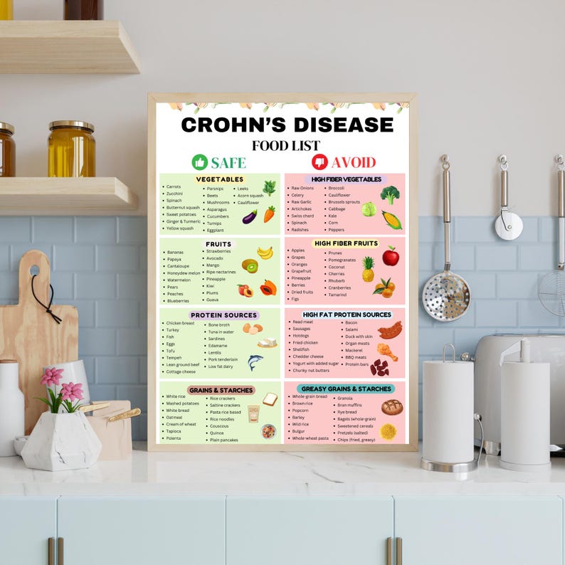 Crohns Disease Diet Food List, Autoimmune Disease and IBD Food Chart, Low Fiber Foods for Gut ...