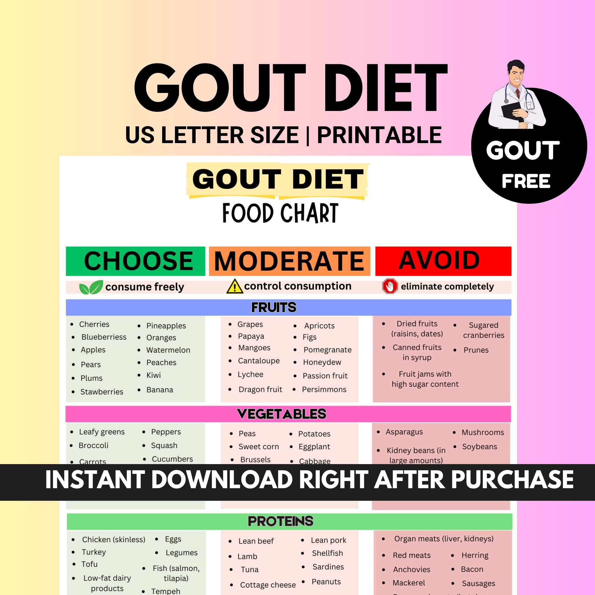 Gout Diet Food Chart, Gout Food List, Low Purine Foods or Low Uric Acid Foods Meal Plan for Arthritis Anti Inflammatory Joint Pain Relief