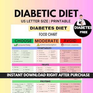 Elenco degli alimenti per diabetici, Tabella degli alimenti per diabetici, Piano alimentare per diabetici, Tabella del diabete Dieta di tipo 2, Tabella degli alimenti prediabetici, Elenco nutrizionale, Elenco della spesa