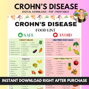 Crohns Disease Diet Food List, Autoimmune Disease and  IBD Food Chart, Low Fiber Foods for Gut Health, Digestive Health Meal Plan