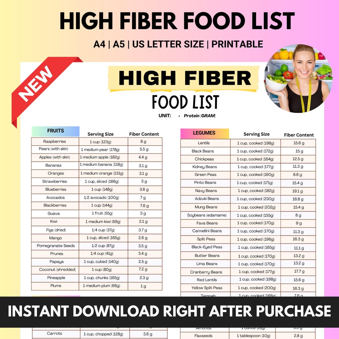High Fiber Food List, High Fiber Food Chart and Meals, Low Carb Food ...