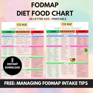 Fodmap Diet IBS Food List and Low Fodmap, Food Chart Nutrition Guide for IBS Meal Plan and Gut Health, Gluten Free Diet ,Meal Plan Grocery