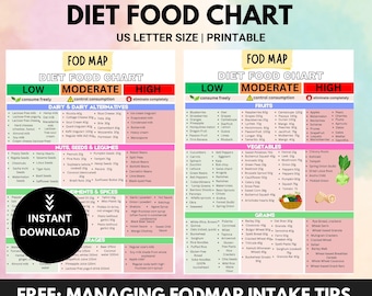 Fodmap Diet IBS Food List and Low Fodmap, Food Chart Nutrition Guide for IBS Meal Plan and Gut Health, Gluten Free Diet ,Meal Plan Grocery