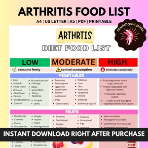 Arthritis Diet Food List, Anti inflammatory Meal Plan for Osteoarthritis, Rheumatoid Arthritis, Gout Psoriatic Arthritis, Joint Health Food