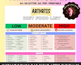 Arthritis Diet Food List, Anti inflammatory Meal Plan for Osteoarthritis, Rheumatoid Arthritis, Gout Psoriatic Arthritis, Joint Health Food