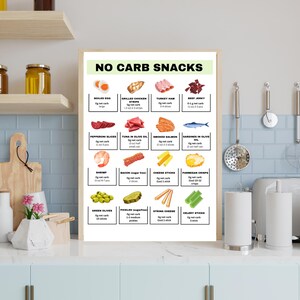 Op de afbeelding: Een kleurrijk schema met de titel "NO CARB SNACKS" somt verschillende koolhydraatarme snackopties op met afbeeldingen en netto koolhydraattellingen. De snacks omvatten gekookte eieren, gegrild kippenvlees, kalkoenham, gedroogde rundvlees, pepperoni-plakjes, tonijn in olijfolie, gerookte zalm, sardines in olijfolie, garnalen, spek, kaassticks, parmezaanse kaaschips, groene olijven, augurken, trekkaas en selderijstokjes.