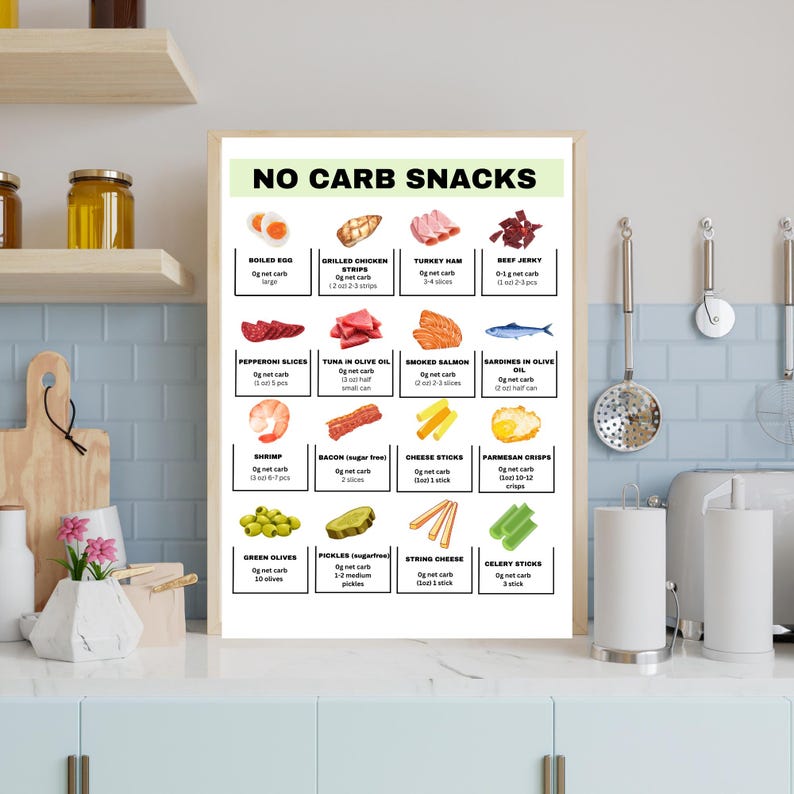 Op de afbeelding: Een kleurrijk schema met de titel "NO CARB SNACKS" somt verschillende koolhydraatarme snackopties op met afbeeldingen en netto koolhydraattellingen. De snacks omvatten gekookte eieren, gegrild kippenvlees, kalkoenham, gedroogde rundvlees, pepperoni-plakjes, tonijn in olijfolie, gerookte zalm, sardines in olijfolie, garnalen, spek, kaassticks, parmezaanse kaaschips, groene olijven, augurken, trekkaas en selderijstokjes.