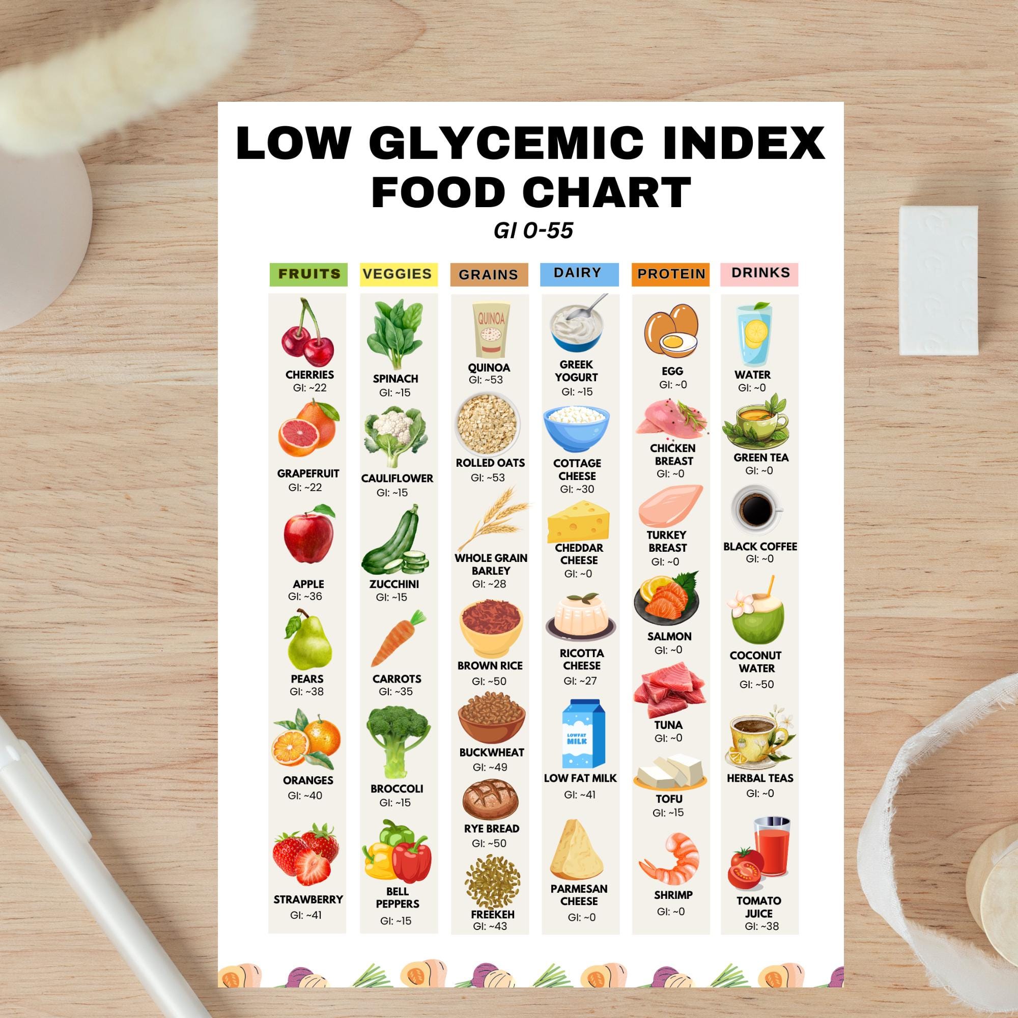 Low Glycemic Index Chart, Pre Diabetes Diet, Pre Diabetes Food List ...