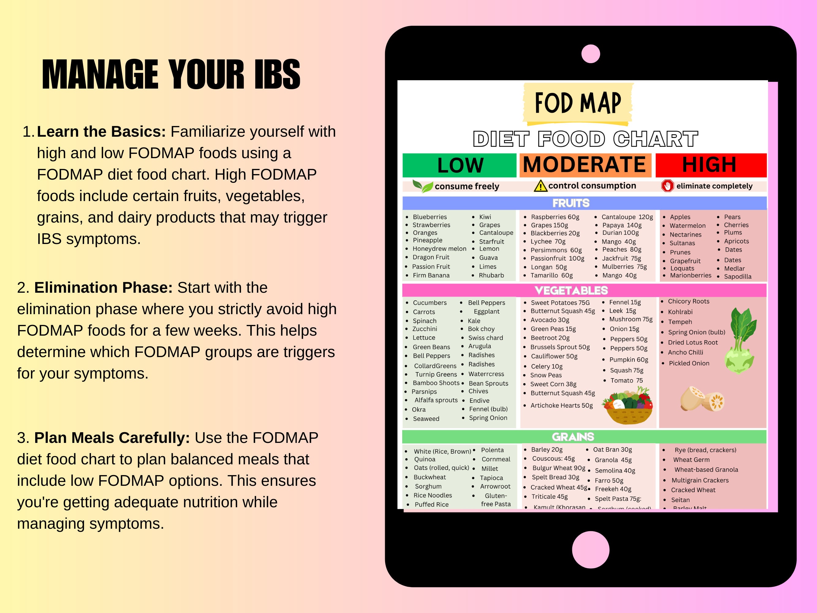Fodmap Diet IBS Food List and Low Fodmap Food Chart Nutrition Guide