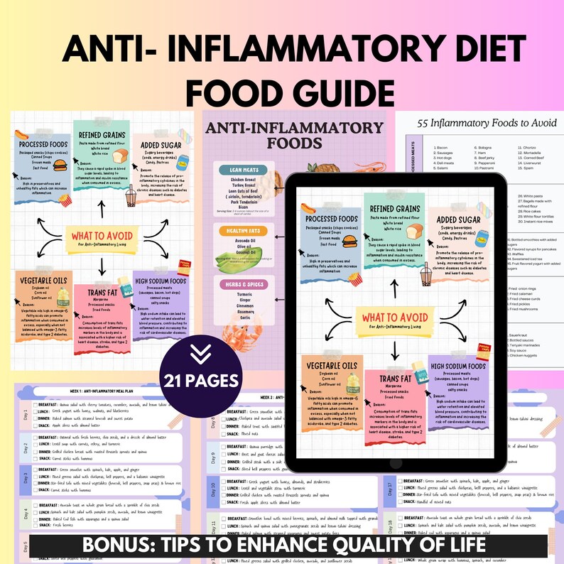 Op de afbeelding: Een digitale voedingsgids voor het anti-inflammatoire dieet met de titel "ANTI-INFLAMMATORY DIET FOOD GUIDE". De gids bevat secties over te vermijden voedingsmiddelen, gezonde vetten en maaltijdplannen. De gids heeft 21 pagina's en bevat tips om de kwaliteit van leven te verbeteren.
