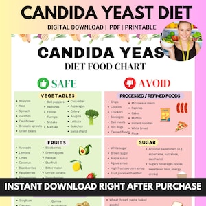 Candida Yeast Diet Food Chart on Low Sugar, Low Carb Diet, Gluten Free and Anti Fungal Anti Candida Diet Plan, Yeast Free Meal Plan