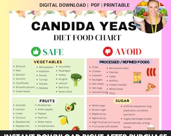 May include: A printable chart with a green thumbs up and a red thumbs down, listing foods to eat and avoid on a Candida Yeast Diet. The chart is divided into three sections: Vegetables, Fruits, and Processed/Refined Foods. The chart also includes a section on sugar, listing artificial sweeteners and sugary drinks to avoid.