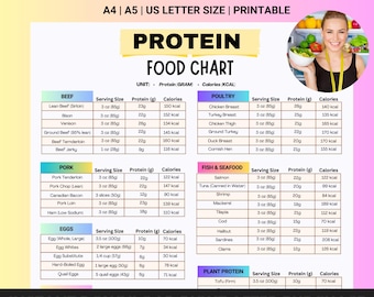 High Protein Food Chart, Protein Food List, Keto Food List, Low Carb Food List for Muscle Building Diet, Protein Food Guide ,Protein Rich