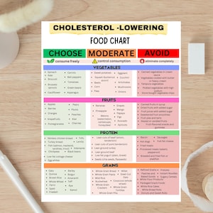 Lista över kolesterolsänkande livsmedel, kolesterolsänkande mat, typ 2-diabetes, högt blodtryck, stroke, hjärtsjukdom, LDL-lipidsänkning bild 7