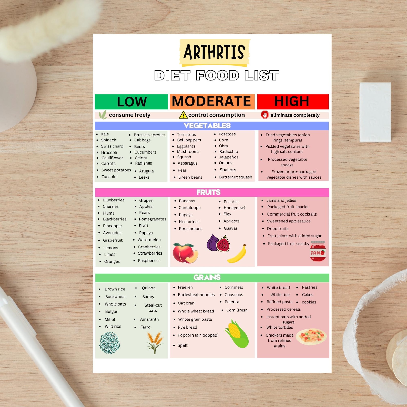 Arthritis Diet Food List, Anti Inflammatory Meal Plan for ...