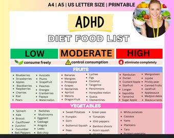 ADHD Diet Food List, Attention Deficit Hyperactivity Disorder Meal Plan for Adult, ADHD Food for Kids, Brain Food, ADHD Food Chart