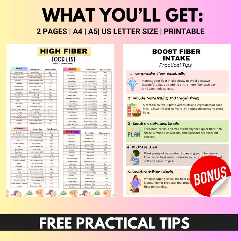 High Fiber Food List, High Fiber Food Chart and Meals, Low Carb Food ...