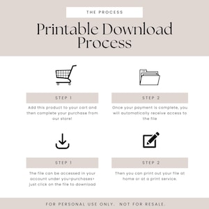 Pu&ograve; includere: Un'infografica che illustra i quattro passaggi coinvolti nel download di un file stampabile. I passaggi sono illustrati con icone: un carrello della spesa, una cartella, una freccia di download e una matita. Il testo spiega il processo di aggiunta del prodotto al carrello, il completamento dell'acquisto, l'accesso al file e la sua stampa.
