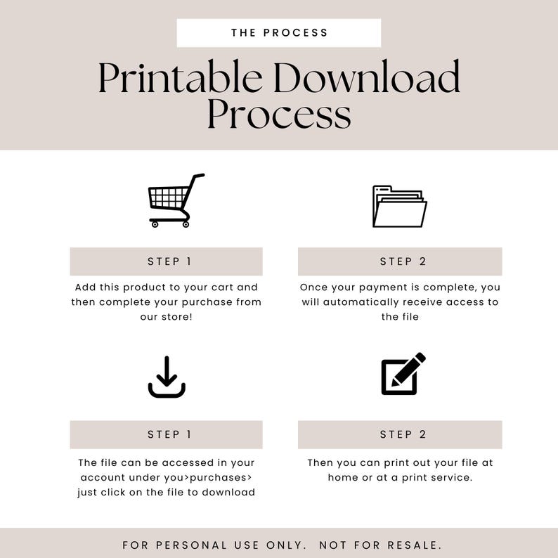 Pu&ograve; includere: Un'infografica che illustra i quattro passaggi coinvolti nel download di un file stampabile. I passaggi sono illustrati con icone: un carrello della spesa, una cartella, una freccia di download e una matita. Il testo spiega il processo di aggiunta del prodotto al carrello, il completamento dell'acquisto, l'accesso al file e la sua stampa.