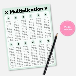 May include: A printable multiplication chart with a light green background and black text. The chart includes multiplication facts from 1 x 1 to 12 x 12.