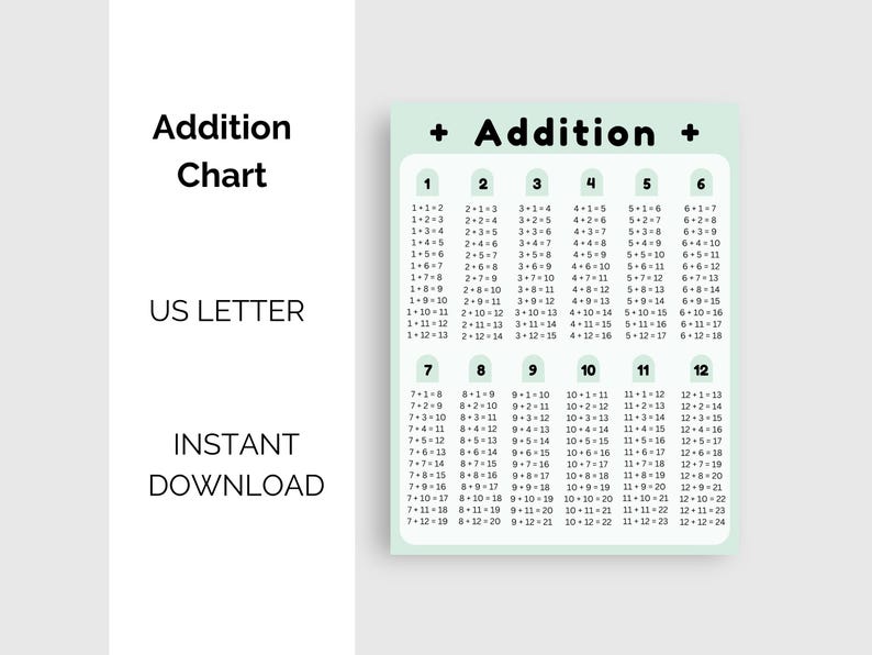 Two Letter Multiple Sum Chart.pdf Mint Addition Chart for Elementary Math (digital Download) - Etsy
