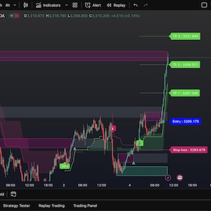 TORTOSCALPINGPRO & Goodrilla TrendPro Custom TradingView Indicator, Pinescript Code, Trading Indicator, Market Analysis