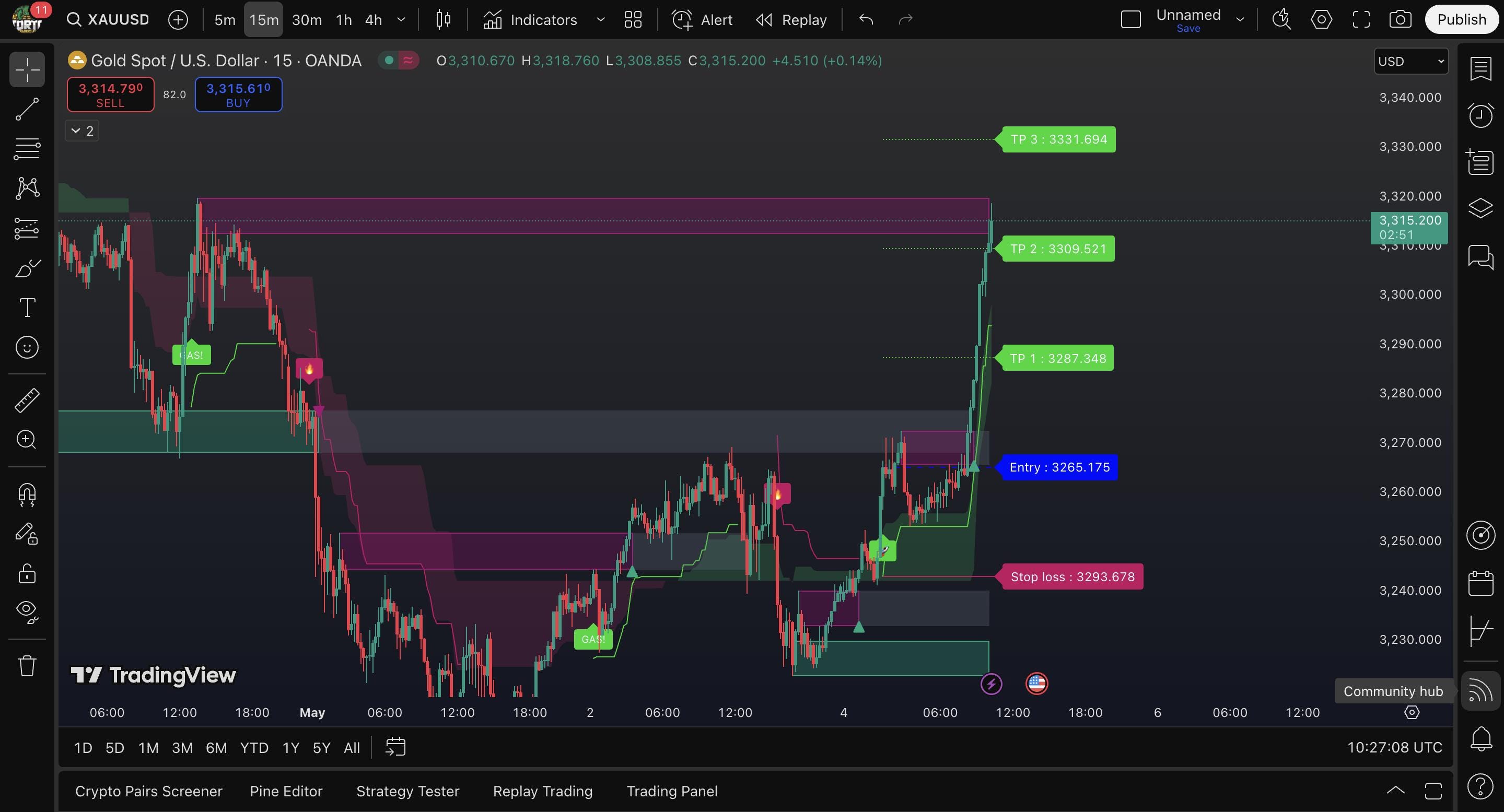 Criptomonedas Precio De Acciones De Paypal Análisis PESTEL De