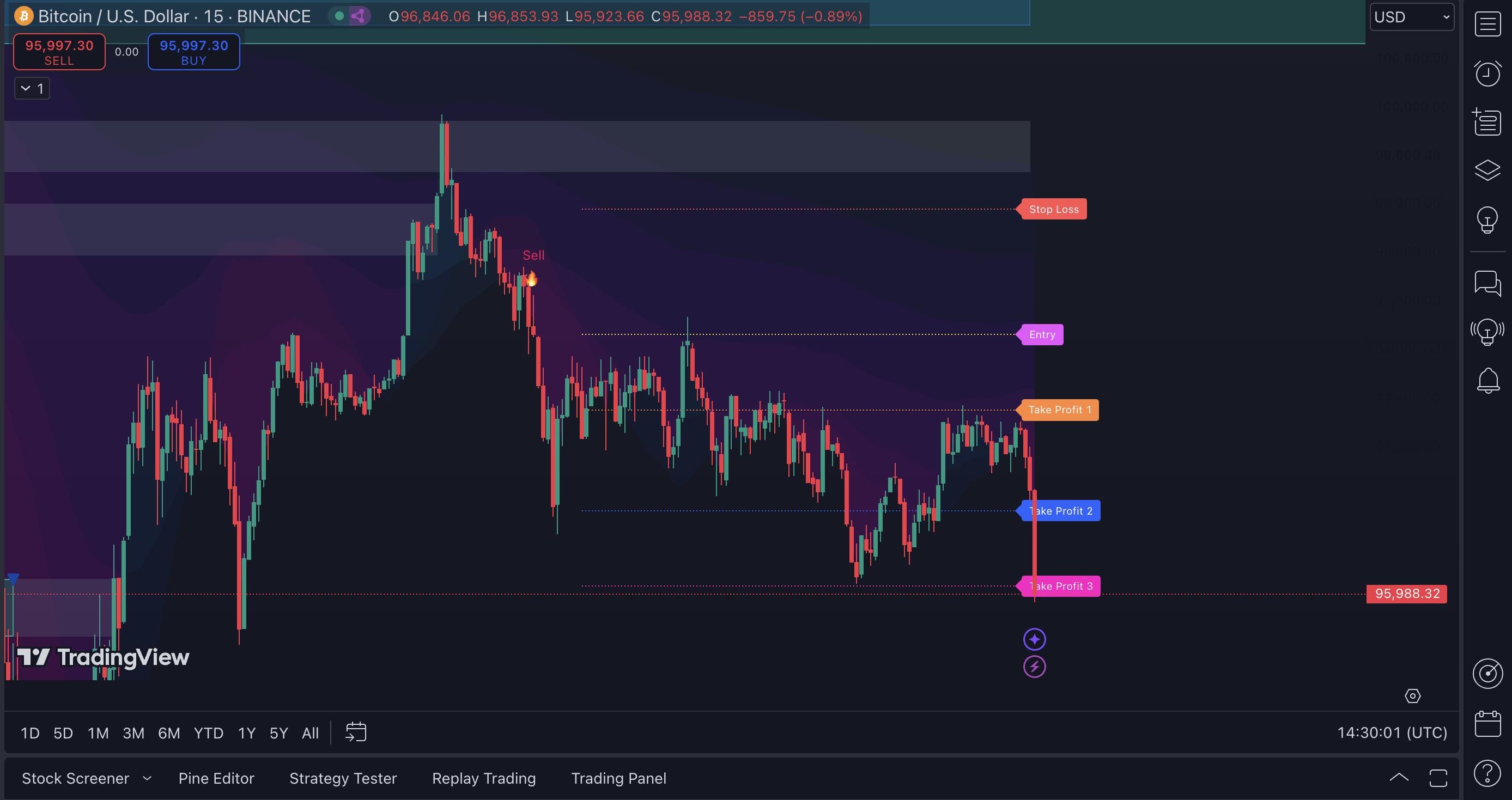 TortoScalpingPro: 暗号通貨、外国為替、金のためのカスタムトレーディングインジケーターTradingview -  Pinescriptソースコードを含む - Etsy 日本