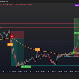 Op de afbeelding: Een Bitcoin/US Dollar grafiek van TradingView, met prijsfluctuaties en koop- en verkoopsignalen. De grafiek bevat een voortschrijdend gemiddelde en prijsniveaus, met de tekst "Join Discord DM to @mindmystic".