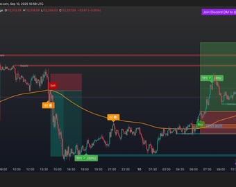 May include: A Bitcoin/U.S. Dollar chart from TradingView, showing price fluctuations with buy and sell indicators. The chart includes a moving average line and price levels, with the text "Join Discord DM to @mindmystic".