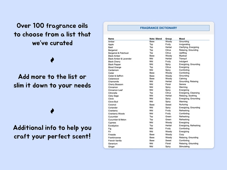 Candle Making Calculator Excel Google Sheet Digital Template Mixing