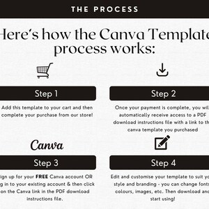 May include: A four-step guide on how to use a Canva template. The steps are: 1. Add to cart, 2. Complete payment, 3. Sign up for a free Canva account or log in to an existing account, 4. Edit and customize the template.