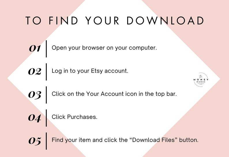 May include: A graphic with instructions on how to find a digital download on Etsy. The text is in black, with a pink and white background. The steps include opening a browser, logging into Etsy, clicking the account icon, clicking purchases, and downloading files.
