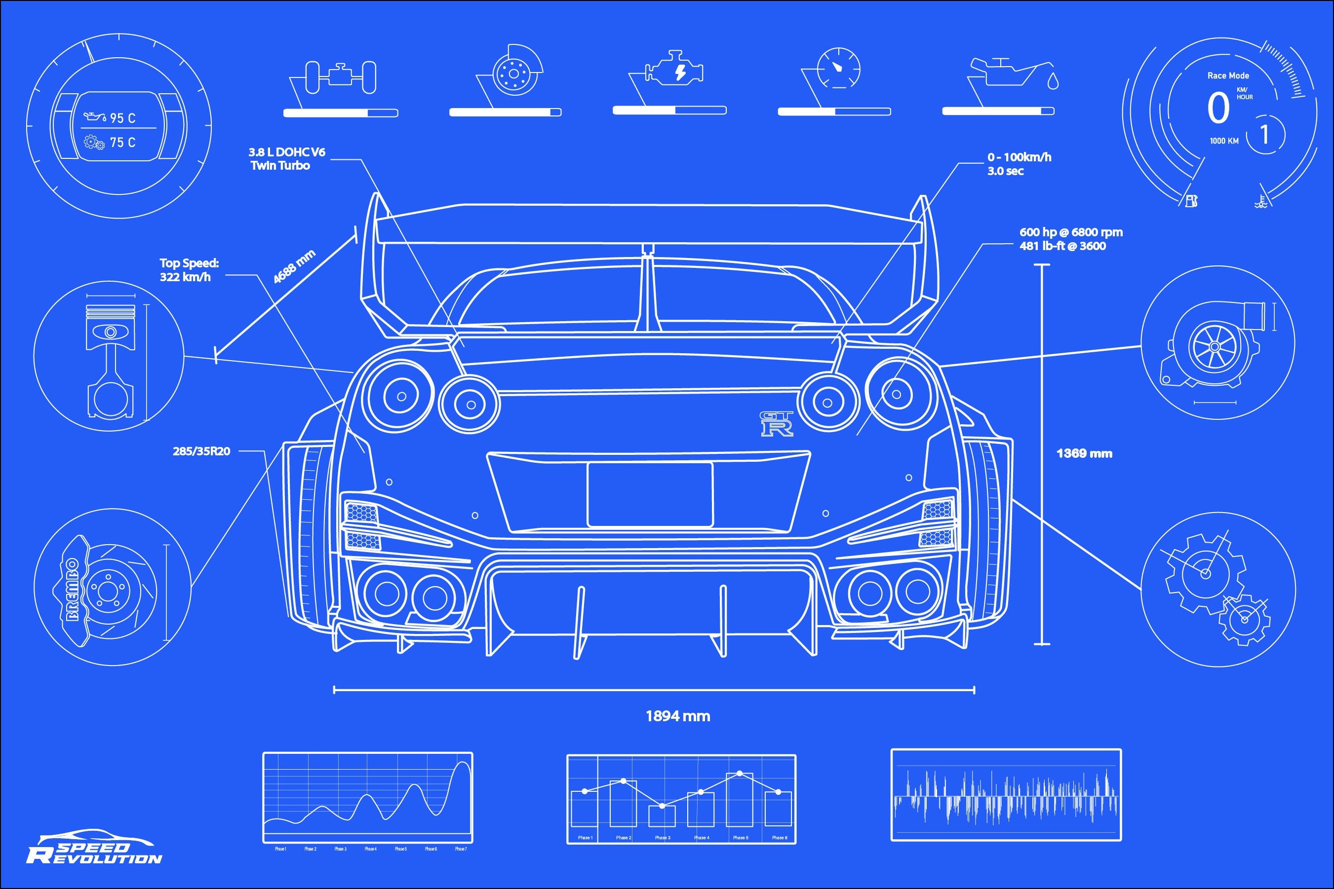 日産 GTR R35 (背面) テクニカル ブループリント デザイン - Etsy 日本