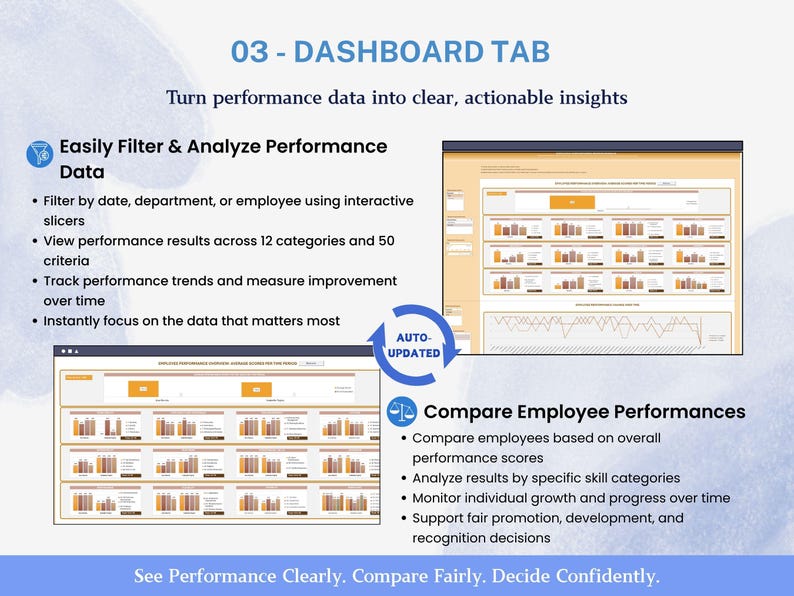 Employee Performance Visualization Employee Performance Review Multi License HR Templates Human Resources ...