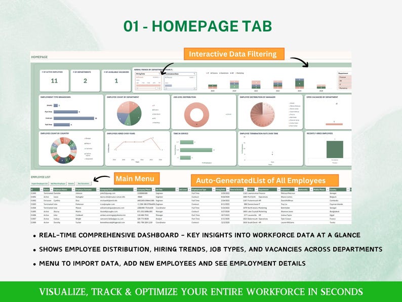May include: A digital dashboard interface with the title "01 - HOMEPAGE TAB". It features interactive data filtering, a main menu, and an auto-generated list of employees. The dashboard displays real-time workforce data, employee distribution, hiring trends, job types, and vacancies.